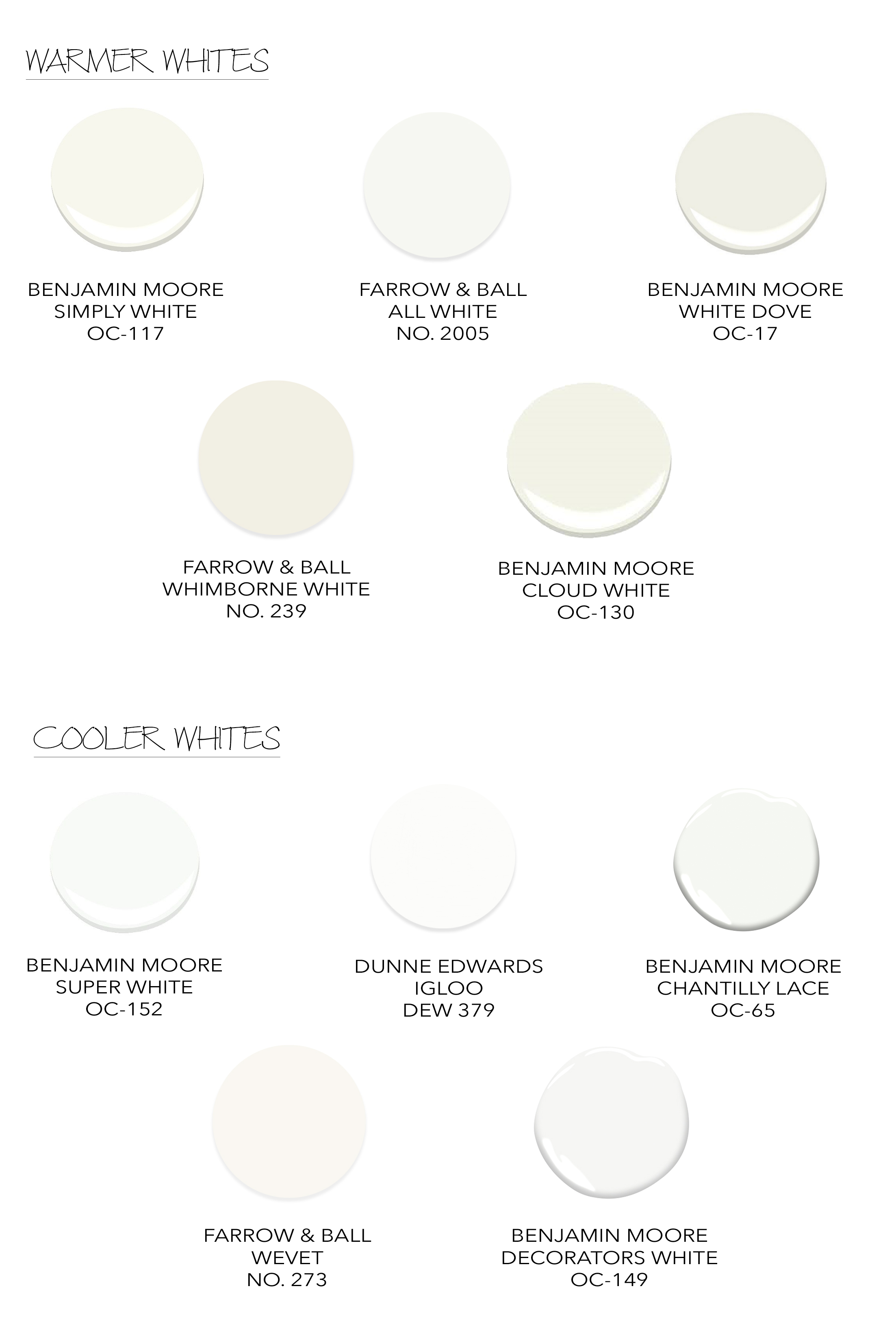 White Paint Guide - Harlowe James