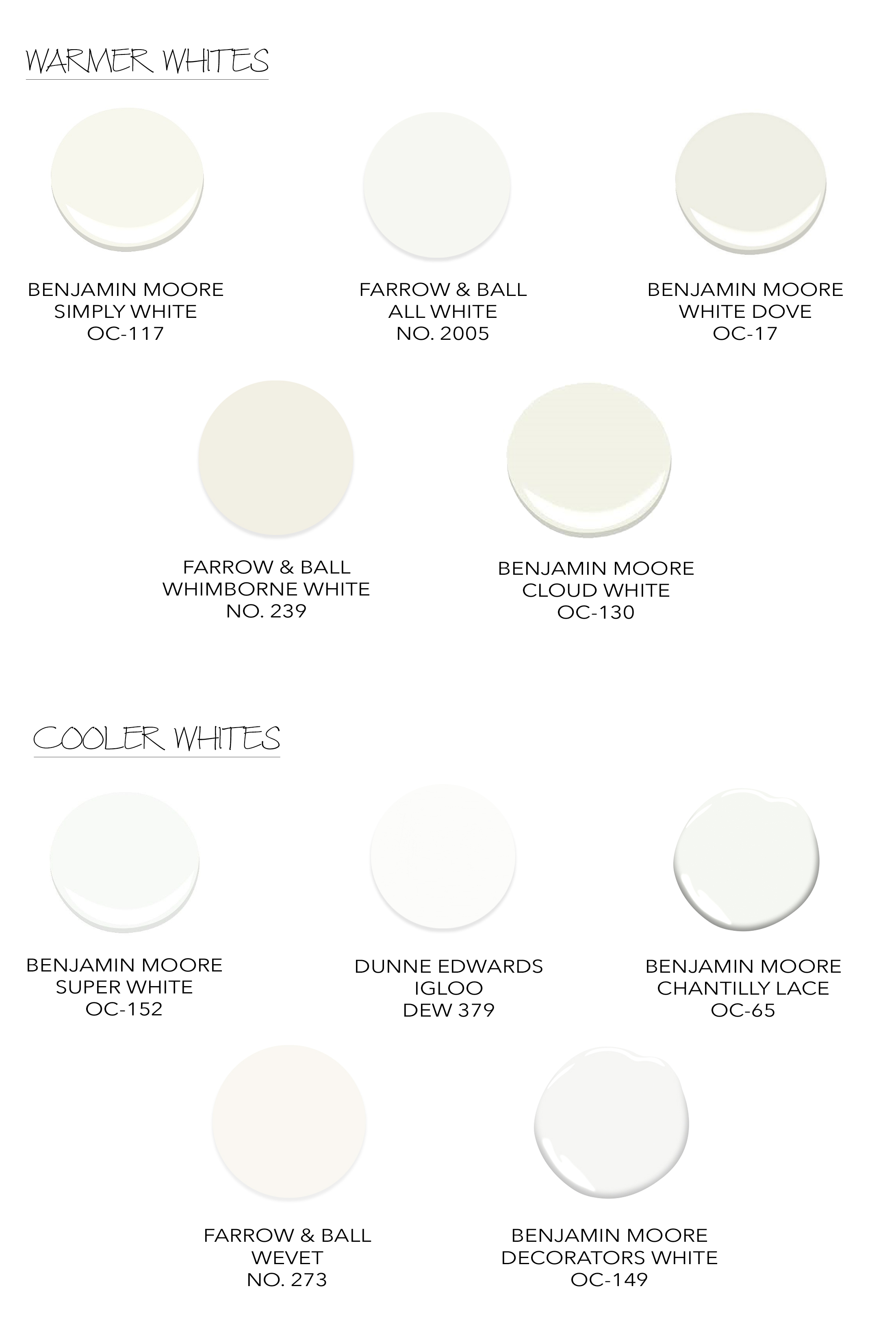 White Paint Guide Harlowe James